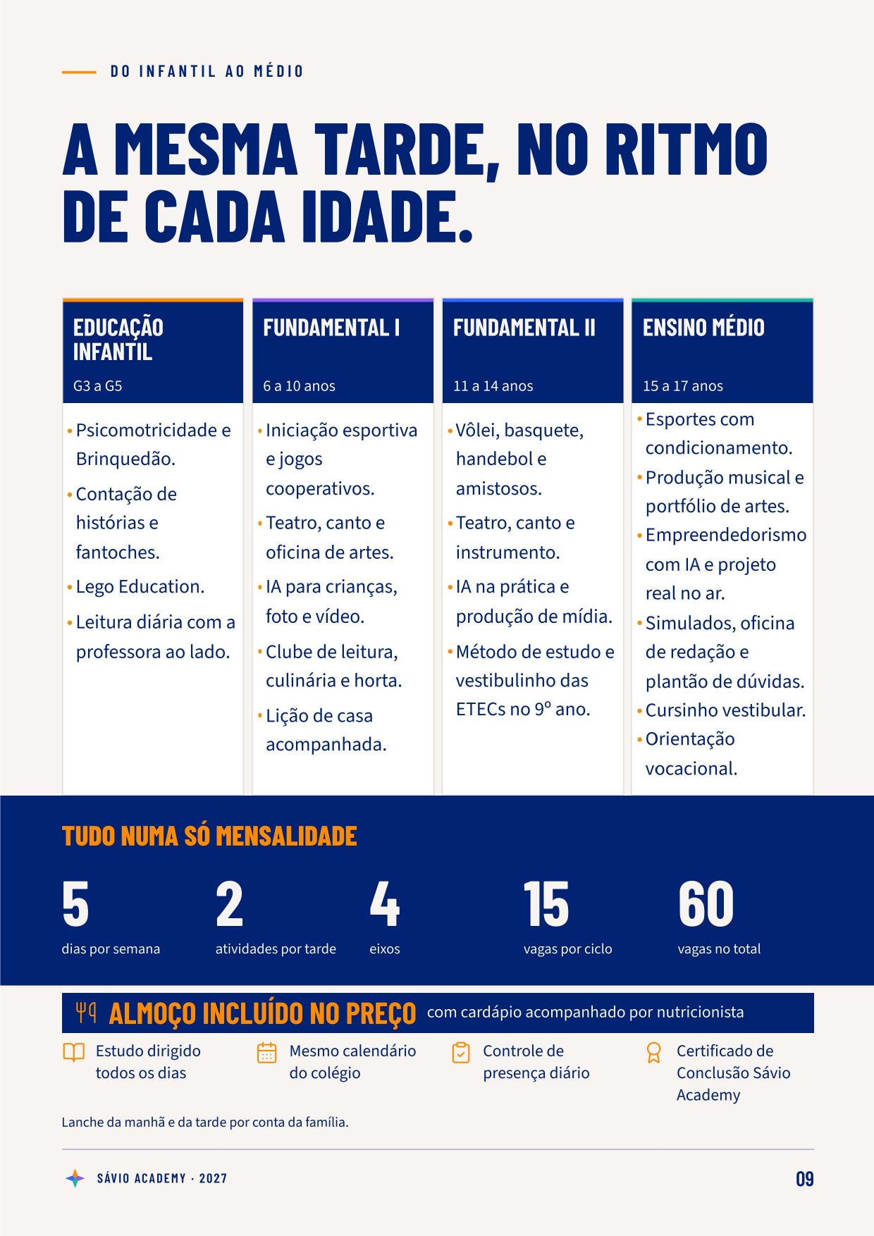 Folder Sávio Academy, página 9 de 10 — A mesma tarde, no ritmo de cada idade: atividades por segmento, da Educação Infantil ao Ensino Médio